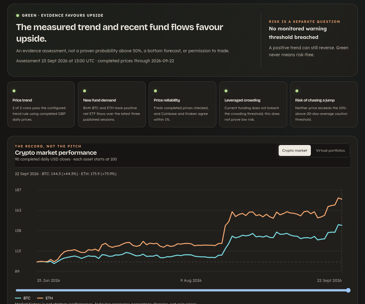 Preview of the Market Observatory research dashboard